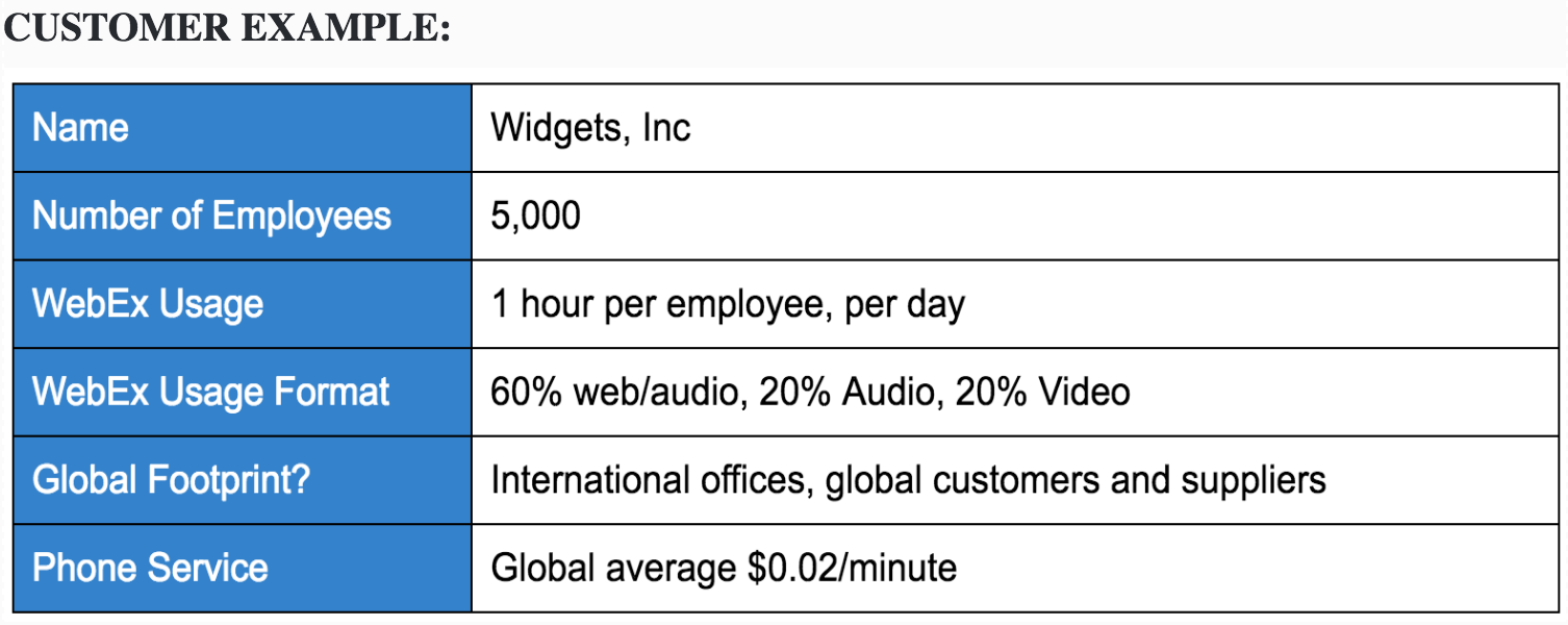 Customer Example