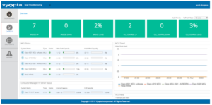 2-real-time-monitoring-vyopta