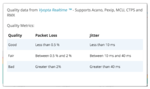 Improve Your Video Collaboration Experience with Enhanced Alerts and Analysis
