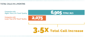 Improving Video Conferencing Call Quality