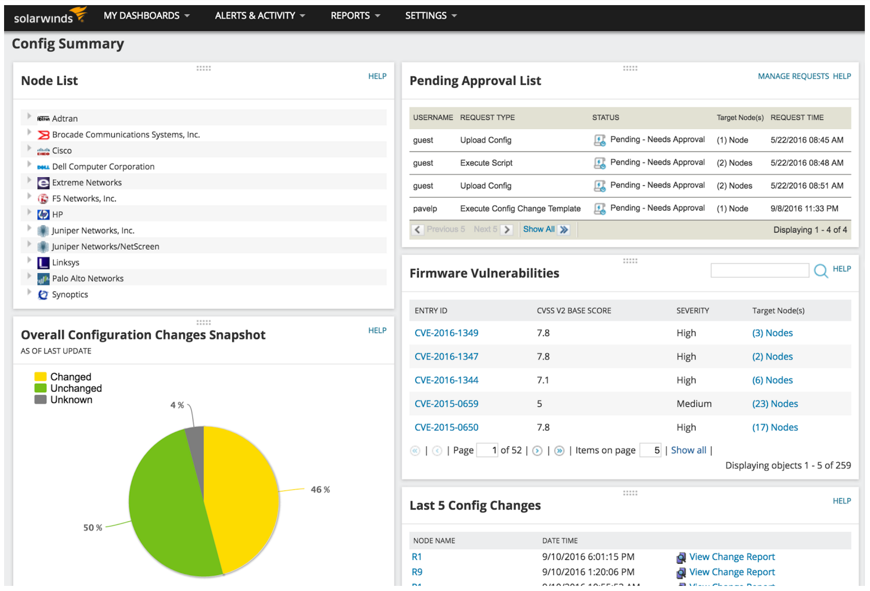 SolarWinds Network Performance Monitor netflow data