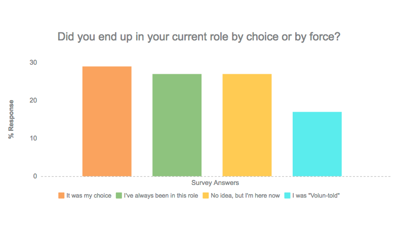 Blog Image: Was your AV or Network Engineering role by choice or by force?