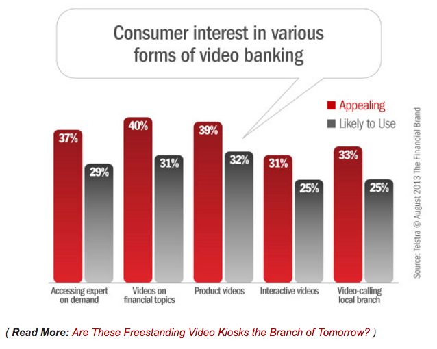 The Future Of Banking: Interactive Teller Machines & Beyond