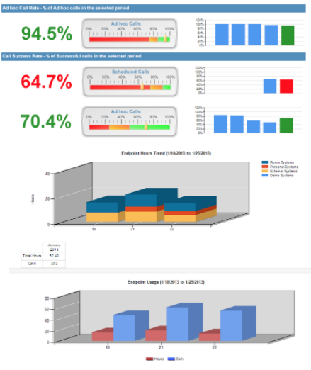 Vyopta's vAnalytics in 2013 screenshot