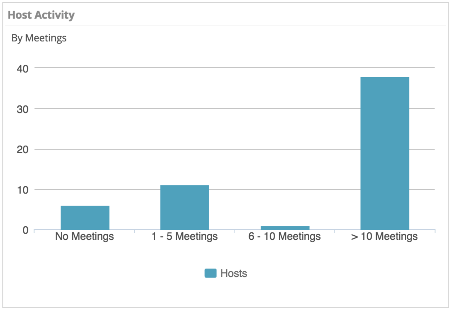 Checklist: How to Make Your Annual Video Conferencing Reports Stress-Free