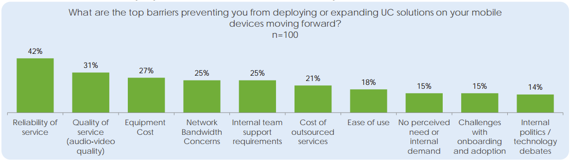 Wainhouse Research UC deployment via mobile devices