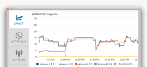 Acano capacity managment