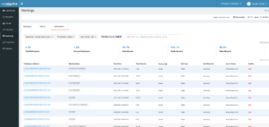 Improve Your Video Collaboration Experience with Enhanced Alerts and Analysis
