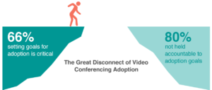 Goal setting for video conferencing adoption the great disconnect