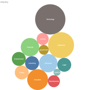 Data