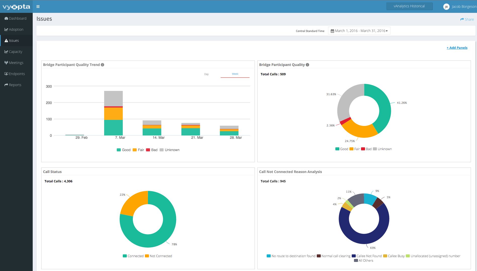 Video conferencing quality trends, participant quality, call status, and call not connected reasons