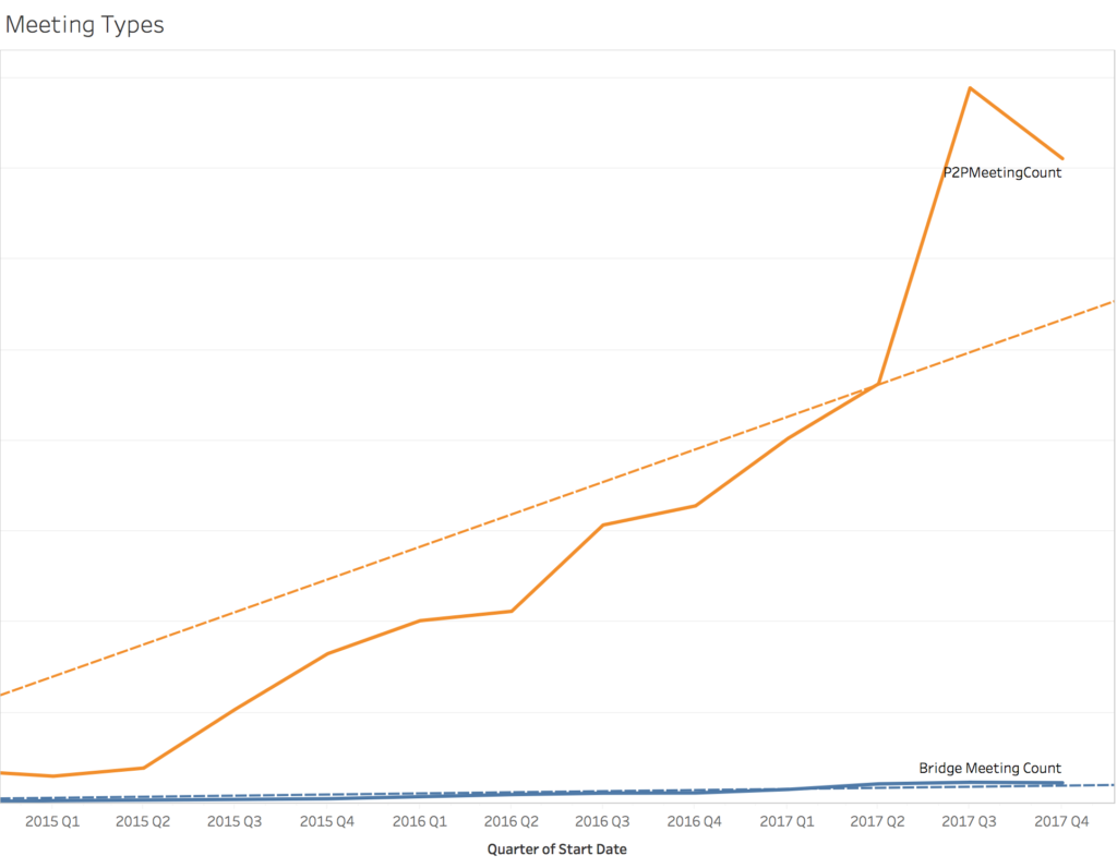 Enterprise Adoption Trends and Insights