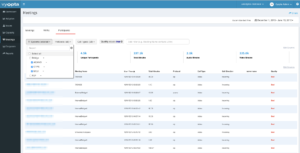 Improve Your Video Collaboration Experience with Enhanced Alerts and Analysis

