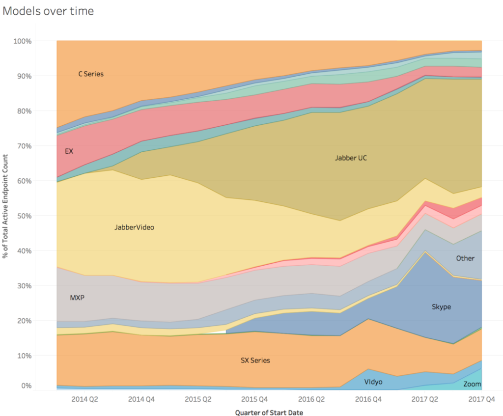 Enterprise Adoption Trends and Insights