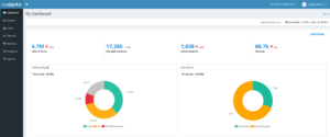 Improve Your Video Collaboration Experience with Enhanced Alerts and Analysis
