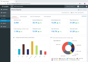 Getting the Most Data from Cisco Collaboration Endpoints