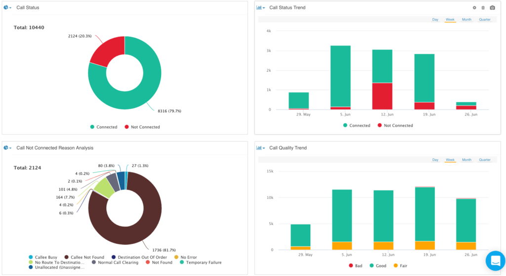 Troubleshoot calls 100x faster (with NEW PRODUCT FEATURES)