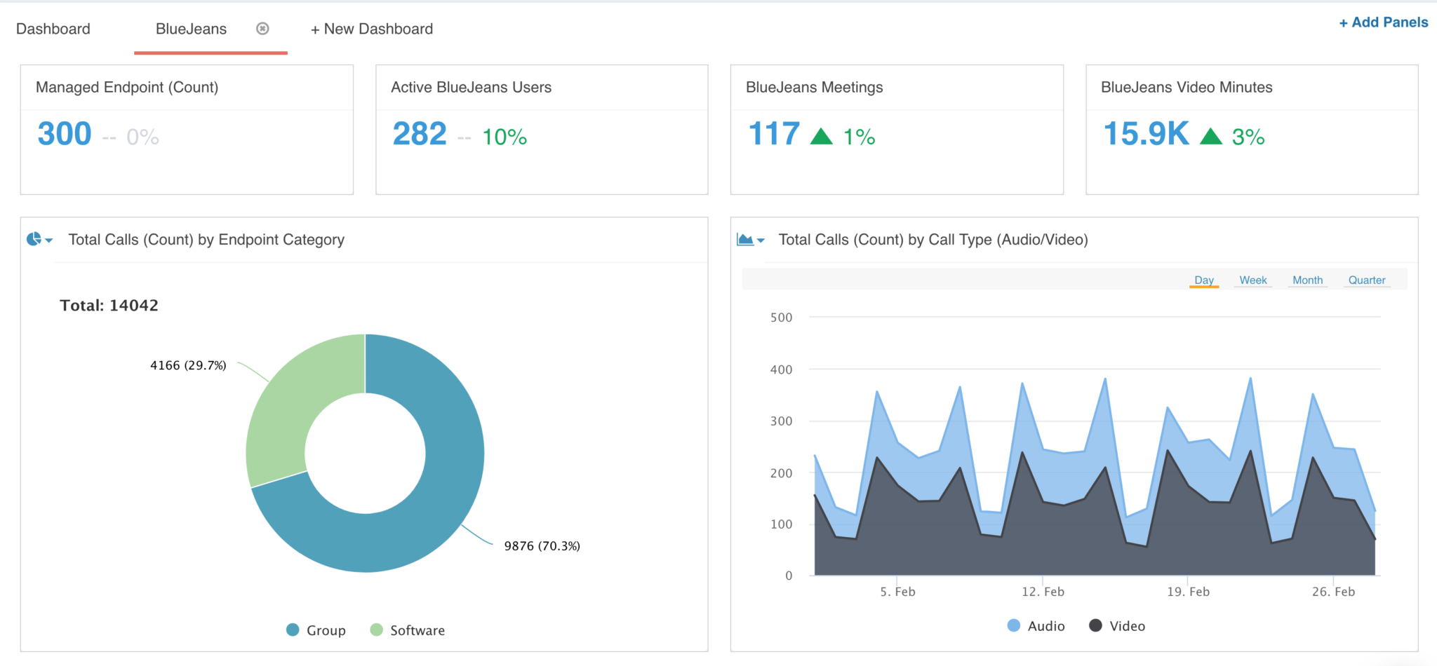 March Product Update: User Tab, WebEx, BlueJeans and Participant Count