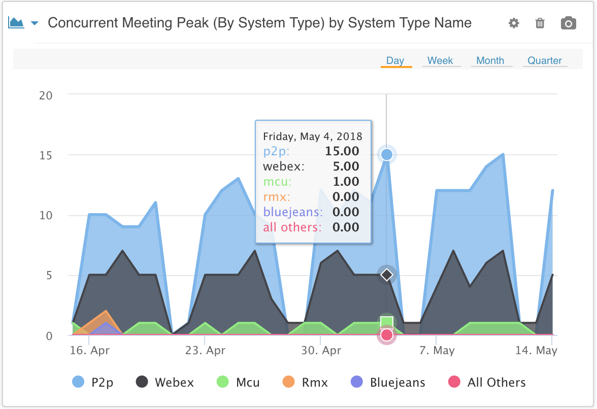 Concurrent Meetings
