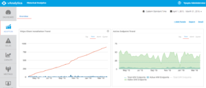Vyopta Adds Actionable Insights to Vidyo’s Conferencing Software and Infrastructure
