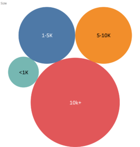 Data