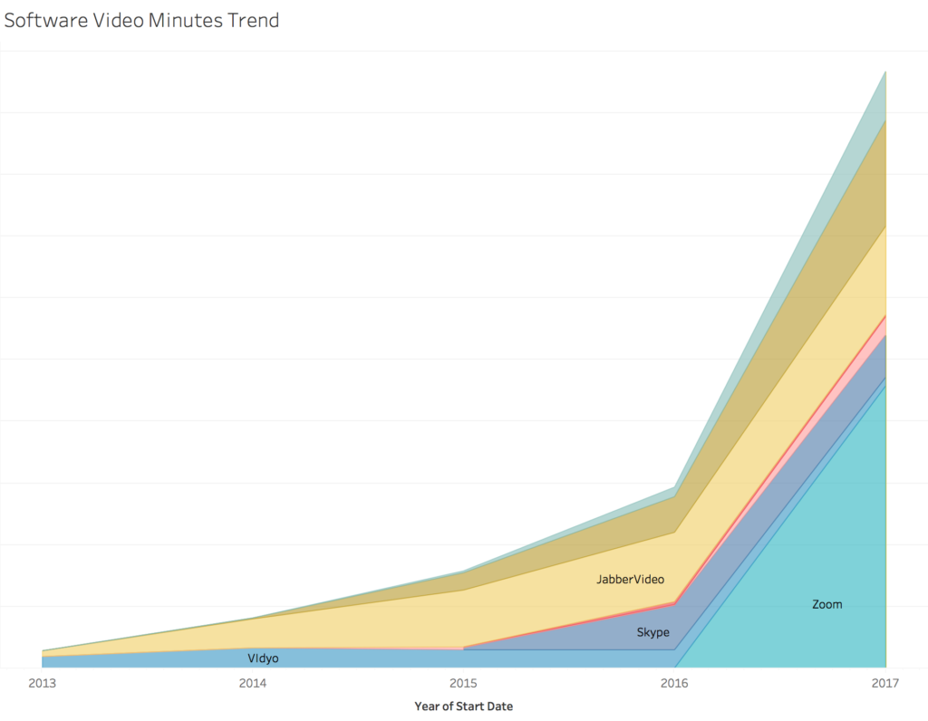 Enterprise Adoption Trends and Insights