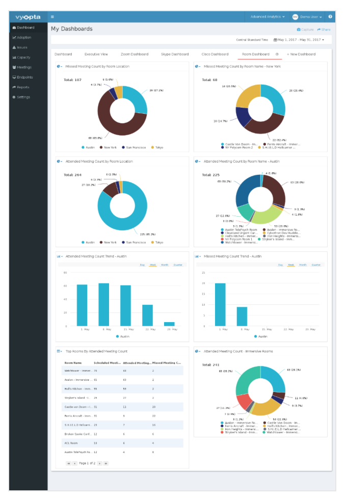 Sparkroom reporting dashboard 