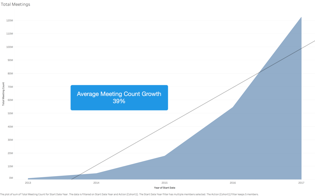 Meeting Growth