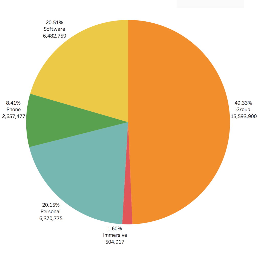 Enterprise Adoption Trends and Insights