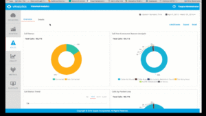 Vyopta Adds Actionable Insights to Vidyo’s Conferencing Software and Infrastructure
