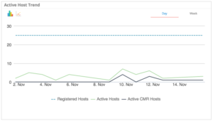 Active webex cmr hosts
