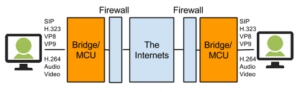 Mcu bridge firewall