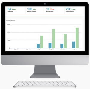 VAnalytics for WebEx Features