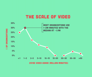 Are Your Employees Spending More Than 1 Million Minutes Video Conferencing?
