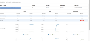 Regular Testing and Monitoring