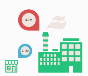 Video minutes organization size