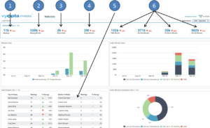 Webex analytics