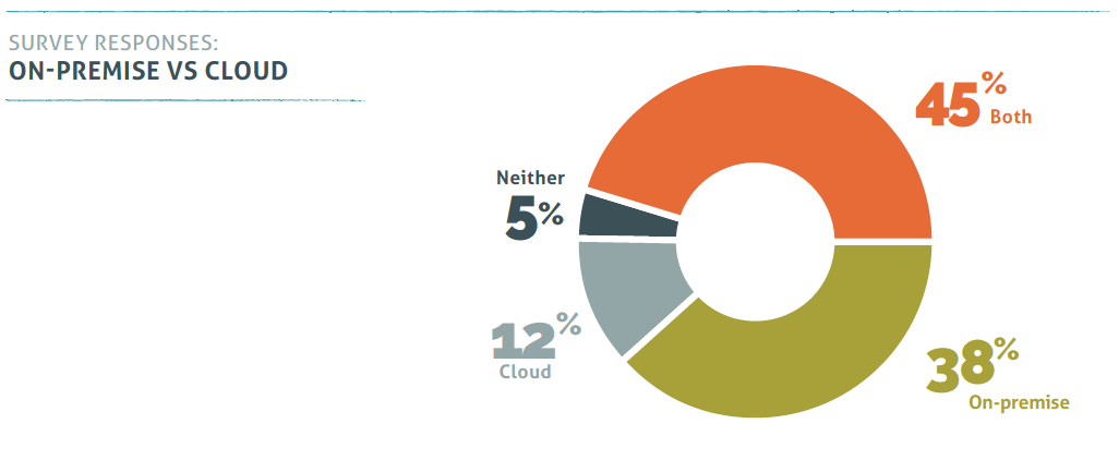 Backing It Up With Survey Data