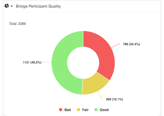 Productivity Matters