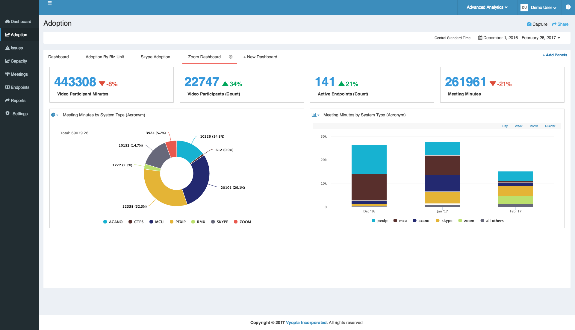 Multi-Vendor UC: Polycom, Webex, Zoom Monitoring with Vyopta