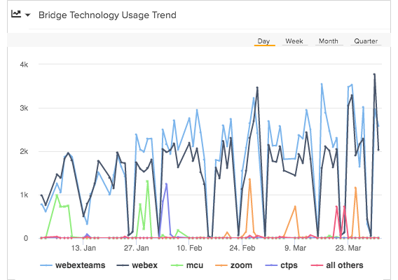 Call Quality Trends