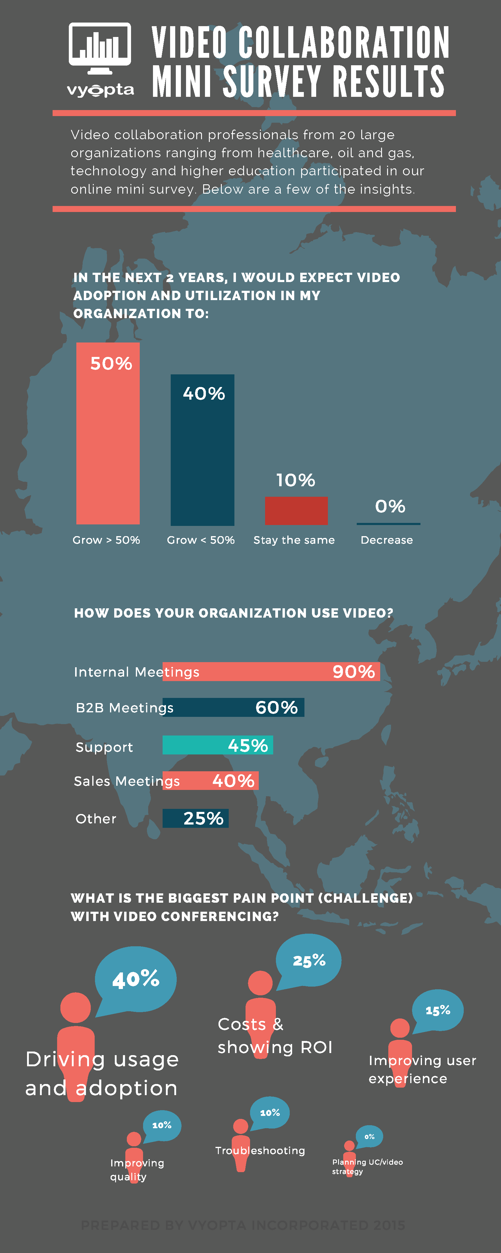 Infographic: A Video Conferencing Usage Gut-Check