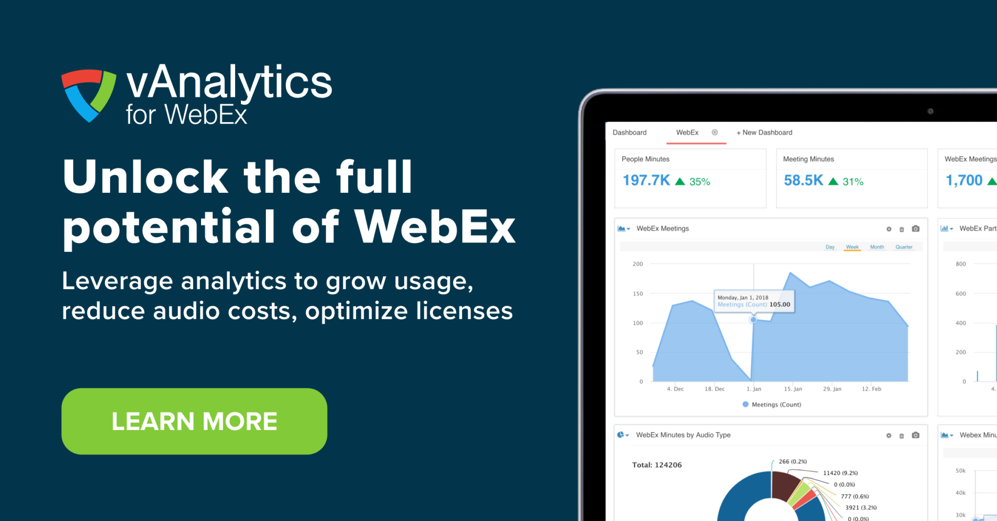 Analytics For Webex, Professional Edition