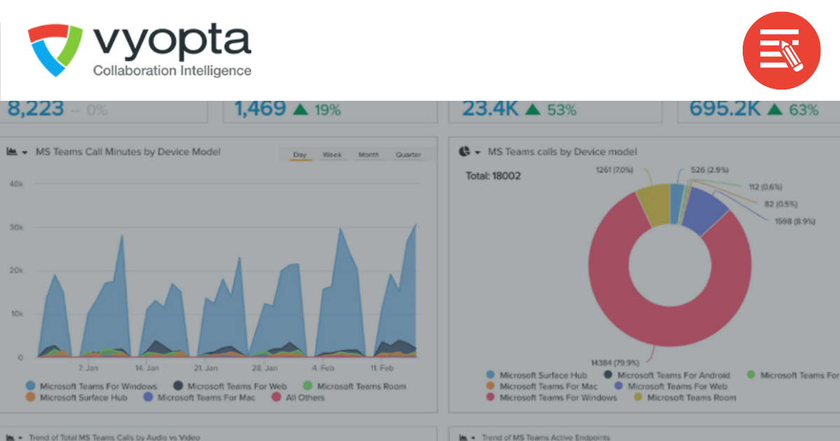 For Microsoft Teams Newcomers, Vyopta’s Quality And Usage Analytics Are What Matters