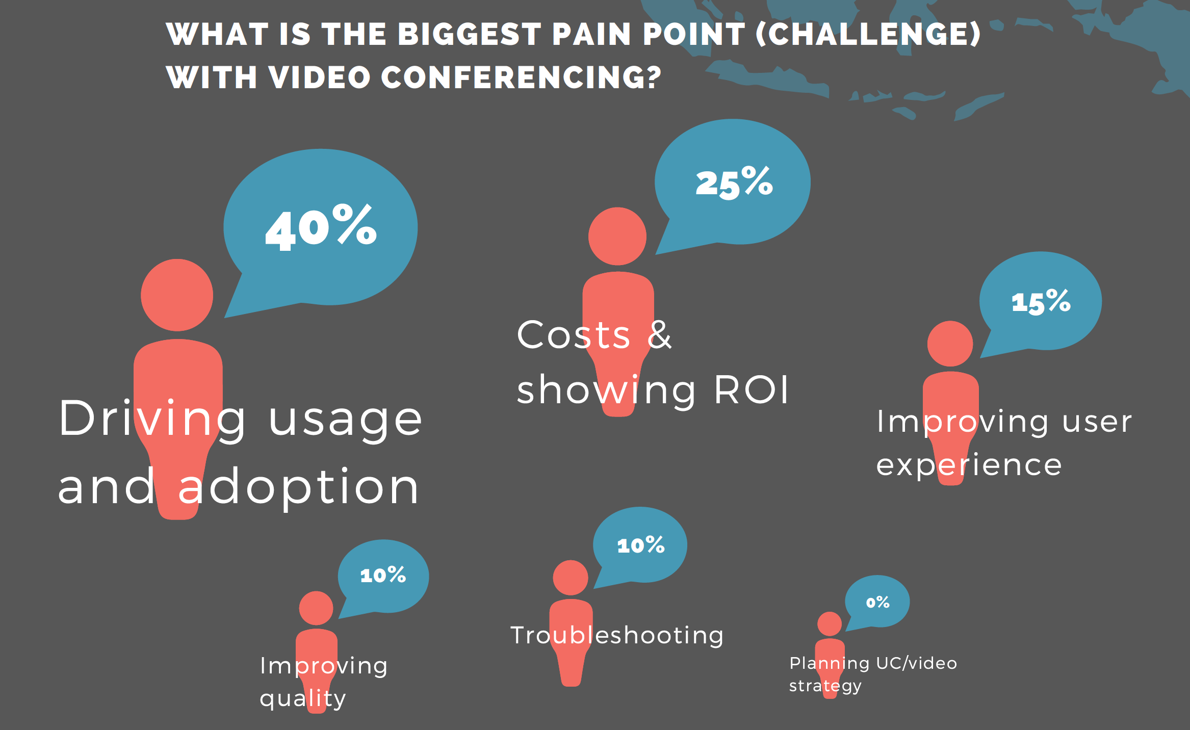 Infographic: A Video Conferencing Usage Gut-Check