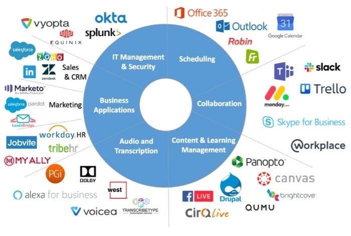 Collab Week Silicon Valley: Part One