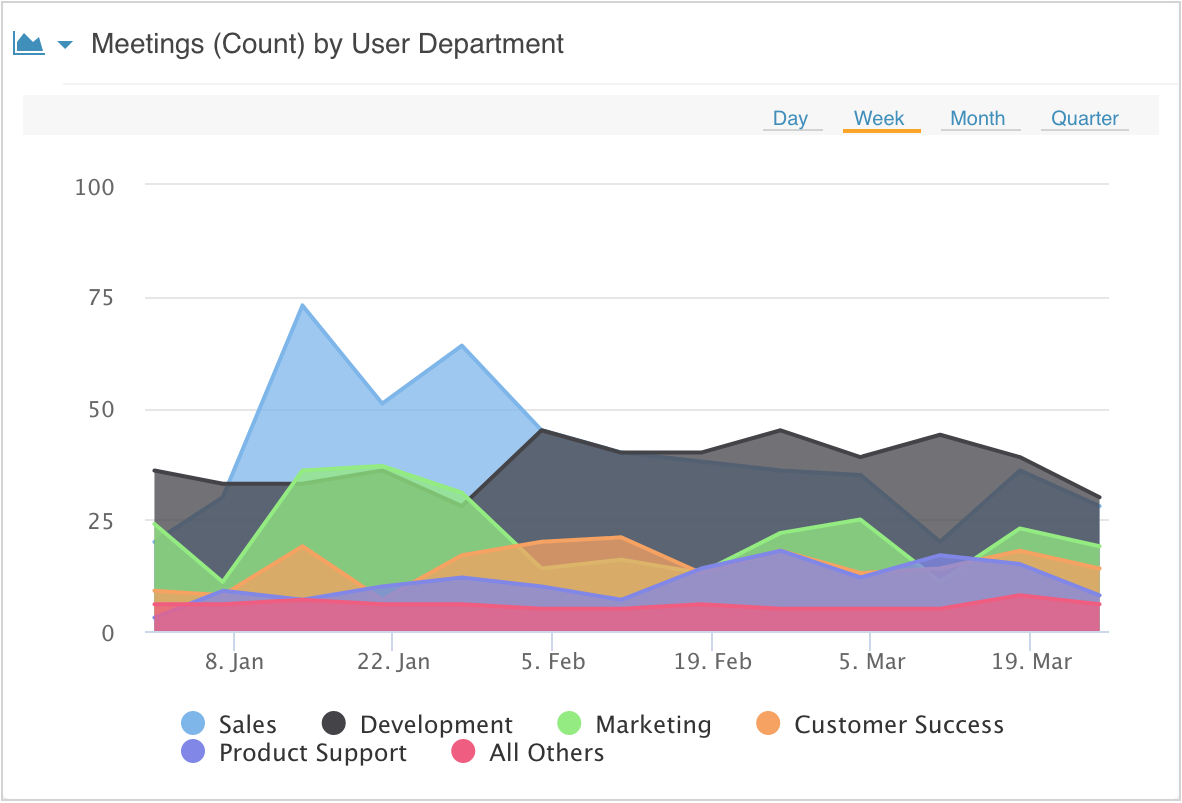 Vyopta Expands Analytics for Cisco Webex