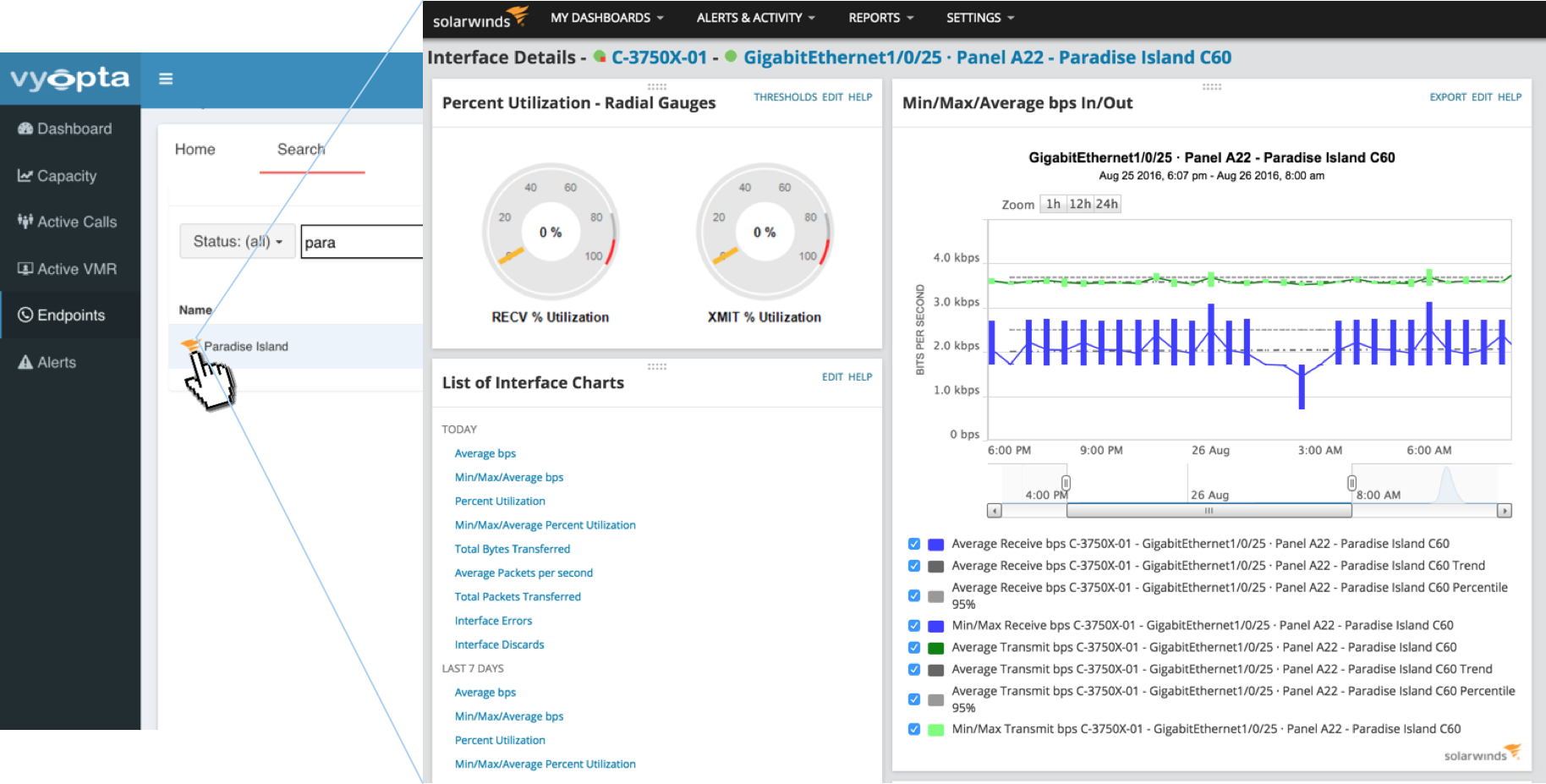 Vyopta Integrates with SolarWinds to Bridge the Visibility Gap for Network and Video Infrastructure