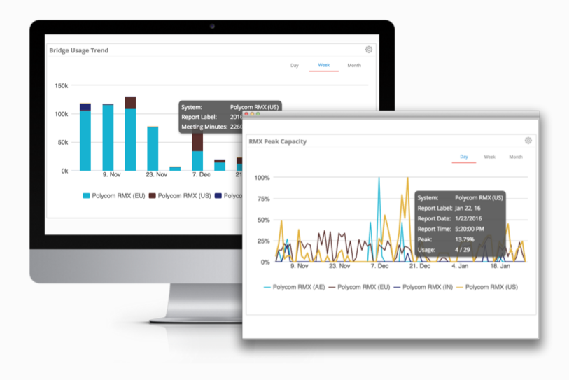 Vyopta Expands vAnalytics to Improve the Performance of Polycom Video Networks