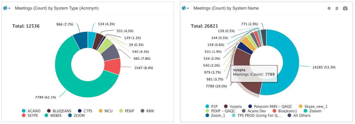 PRODUCT UPDATE: User Analytics, Analytics for WebEx End of Life, and Migration to Advanced Analytics